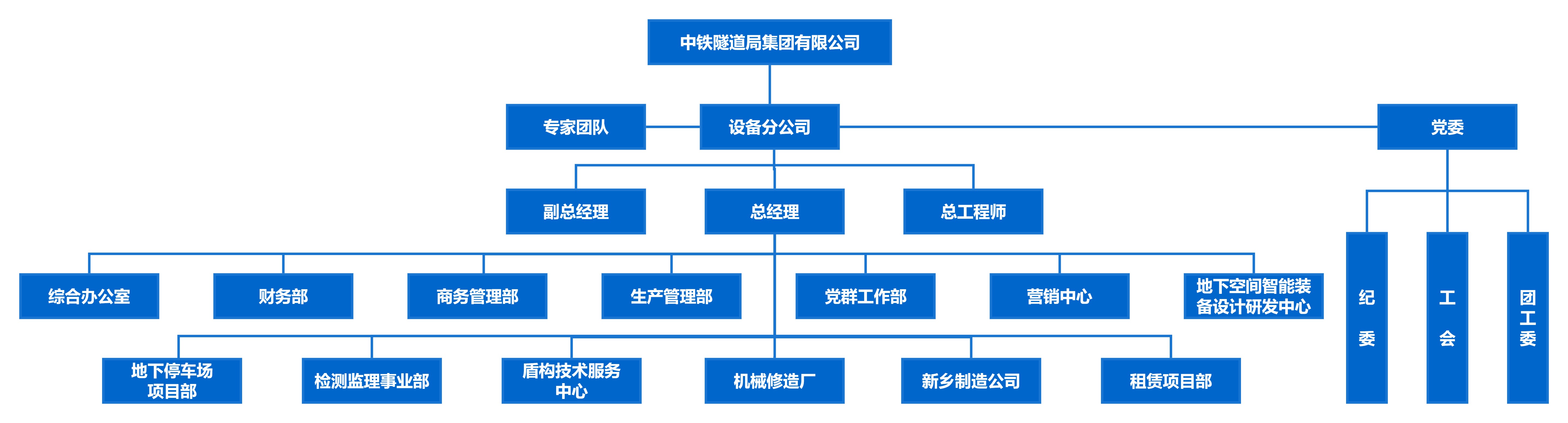 管理架构.jpg